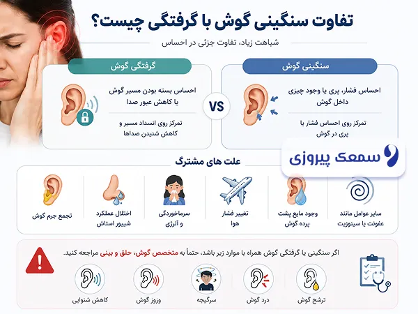 تفاوت سنگینی گوش و گوش گرفتگی